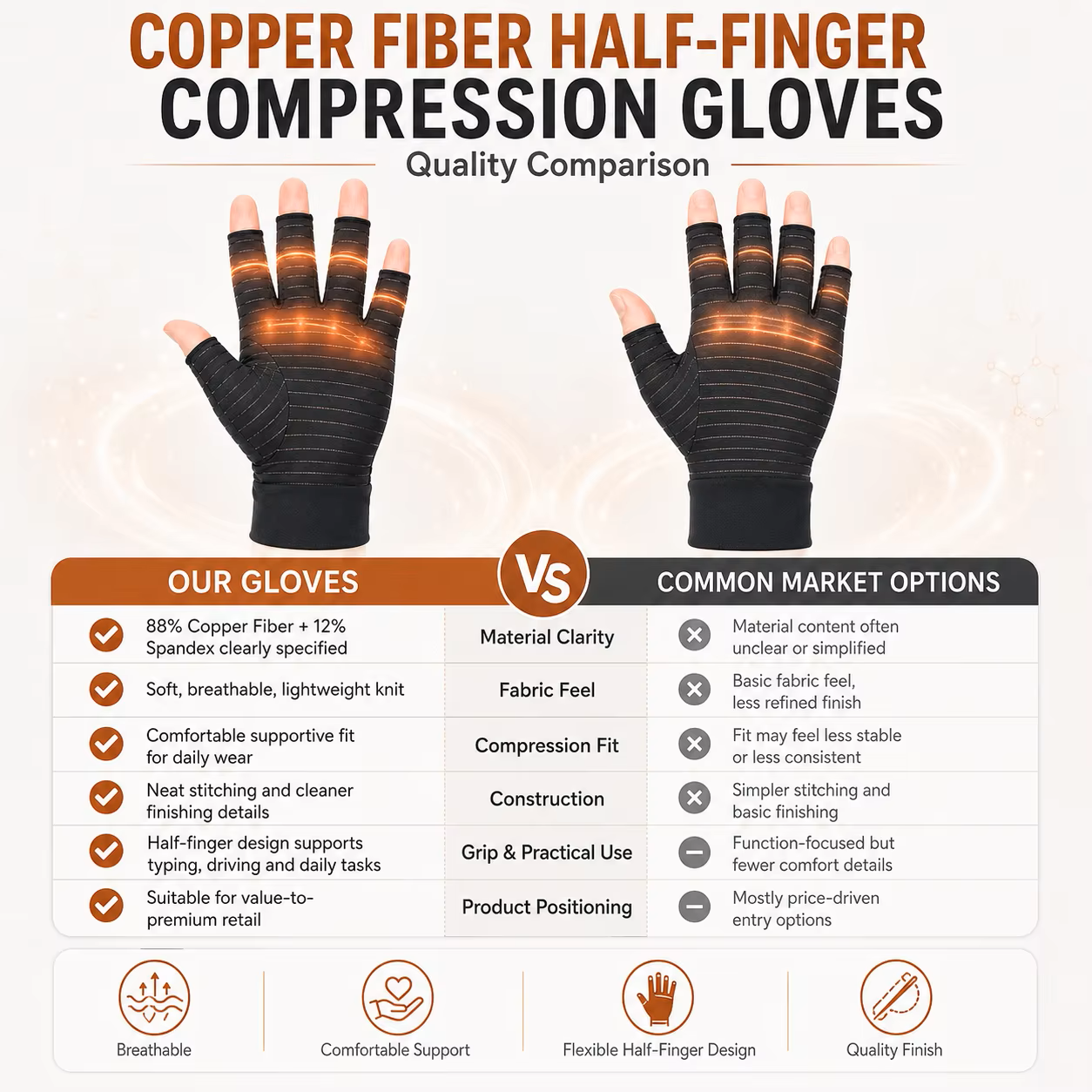 Copper Fibre Half-Finger Compression Gloves